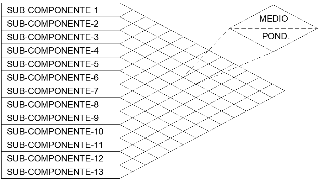 Imagen relacionada con ZONIFICACIÓN